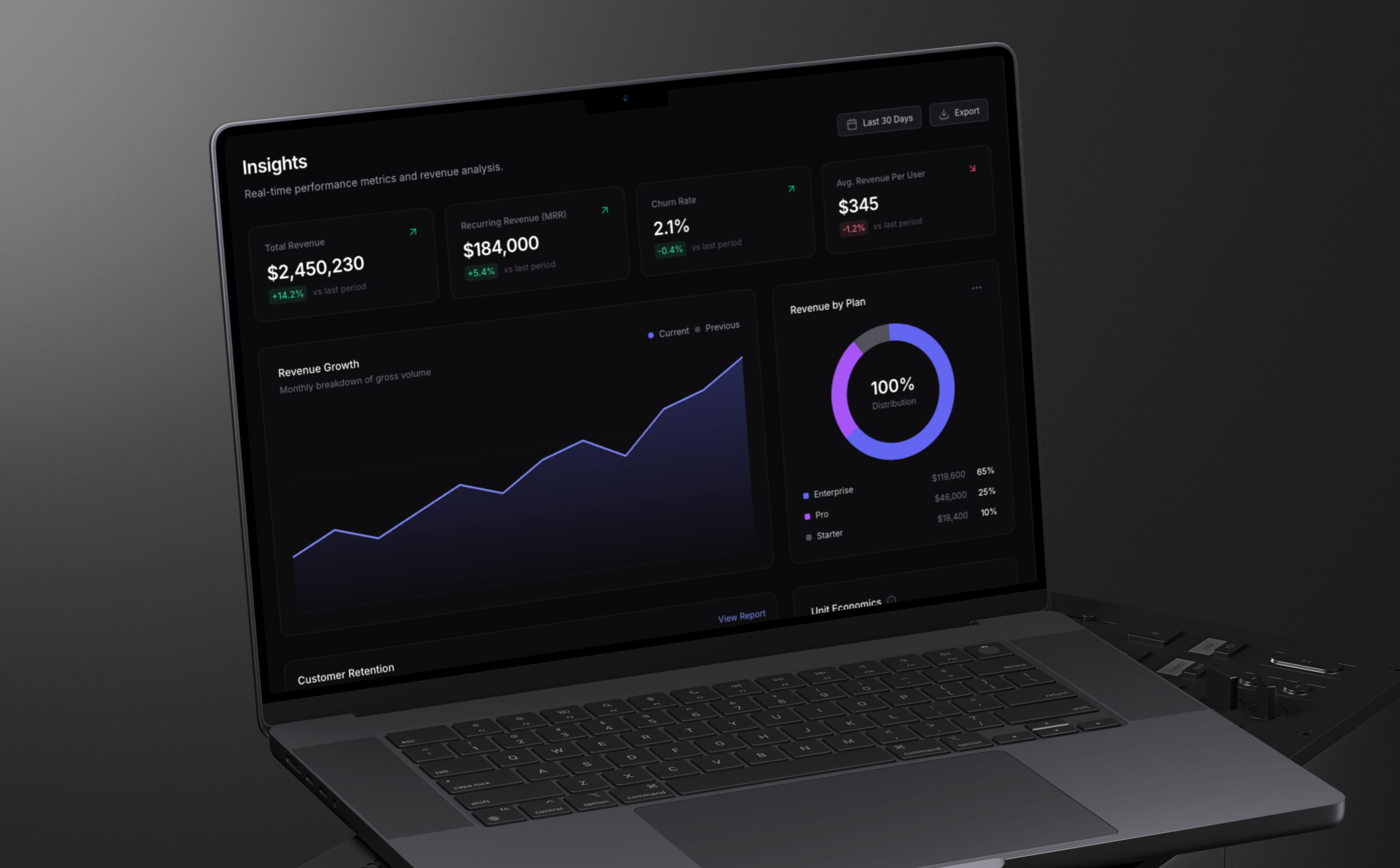 Insights project